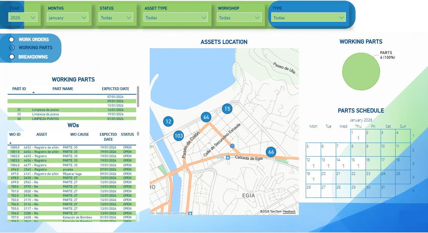 Gestión de activos y geolocalización