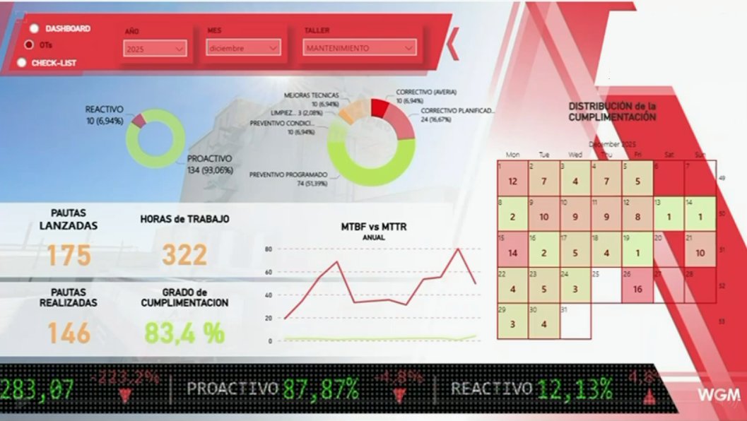 Dashboard de mantenimiento y cumplimiento